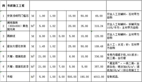 新乡160平米装修预算表详情