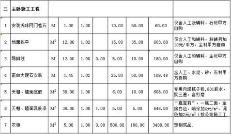 新乡160平米装修预算表详情