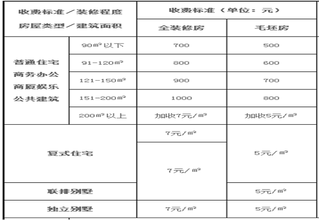 验房公司怎样收取费用？具体收费标准是什么？