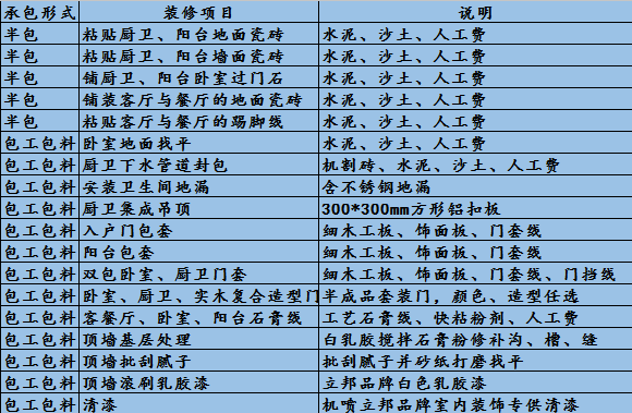新乡一室一厅装修多少钱