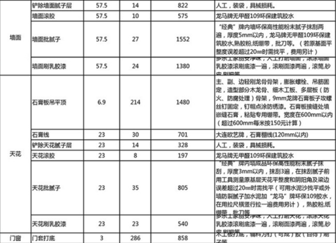 新乡一室一厅装修预算清单