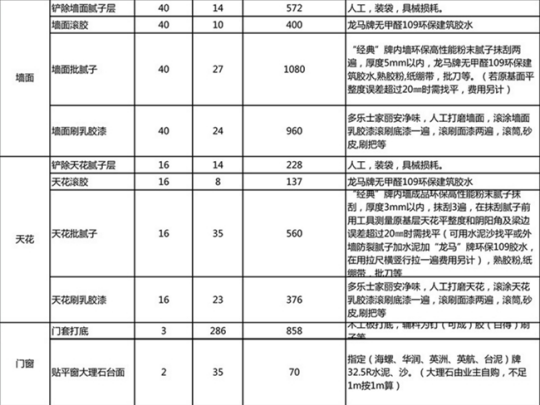 新乡一室一厅装修预算清单