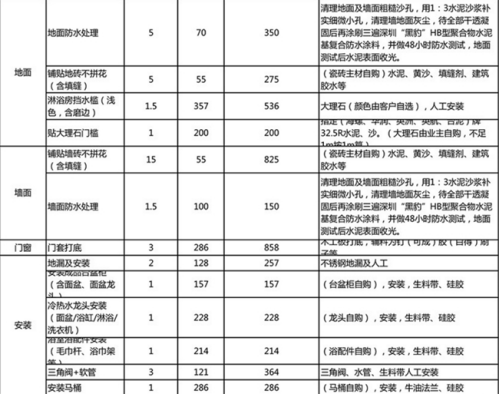 新乡一室一厅装修预算清单