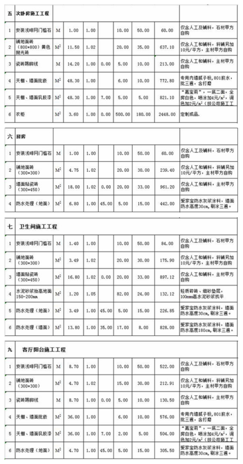新乡两居室装修公司预算清单