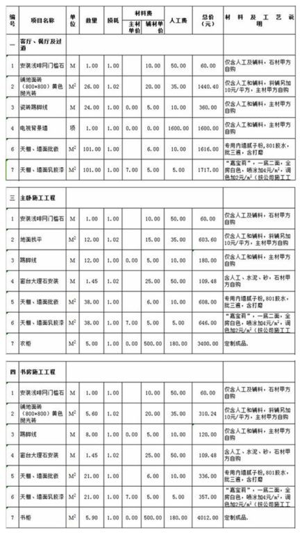 新乡两居室装修公司预算清单