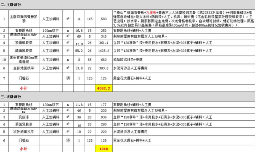 新乡两居室装修预算表