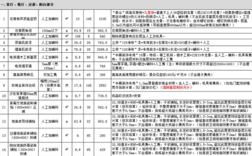 新乡两居室装修预算表
