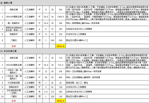 新乡两居室装修预算表