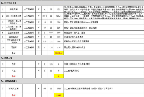新乡两居室装修预算表