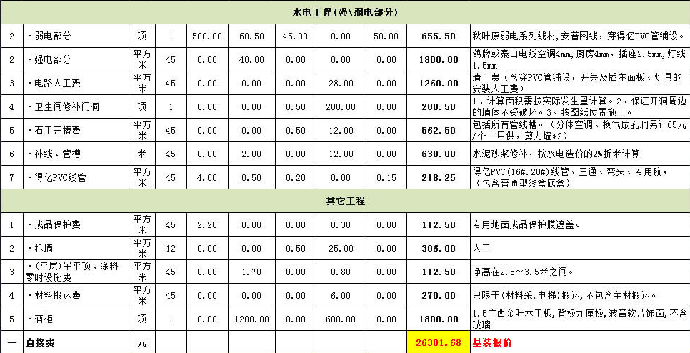新乡一居室装修预算表