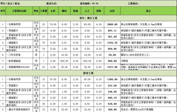 新乡一居室装修预算表