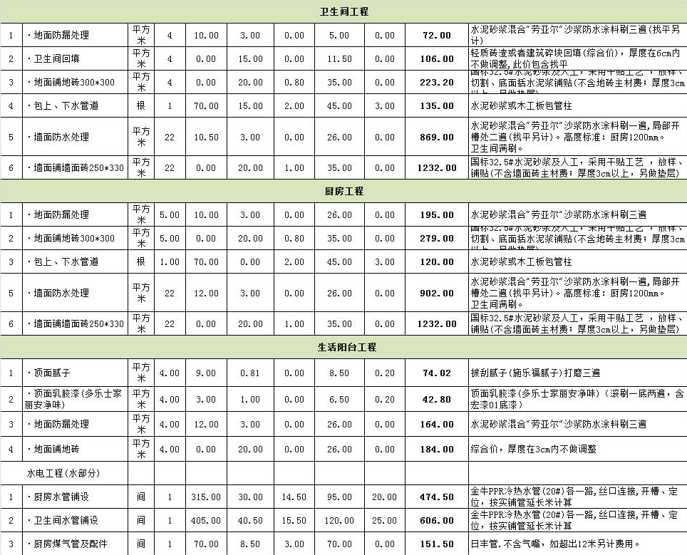 新乡一居室装修预算表