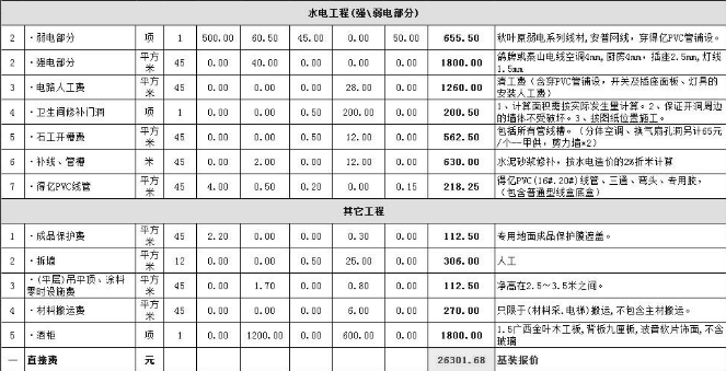 新乡一居室装修预算清单