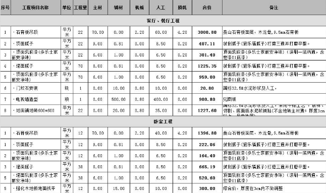新乡一居室装修预算清单