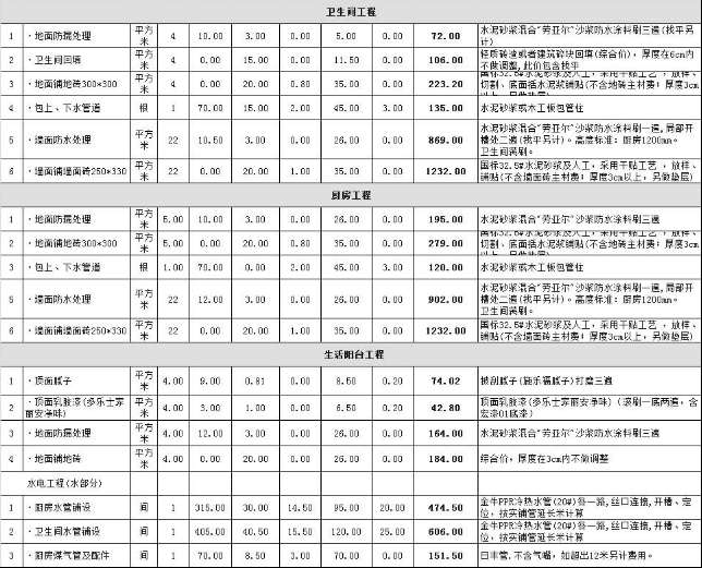 新乡一居室装修预算清单