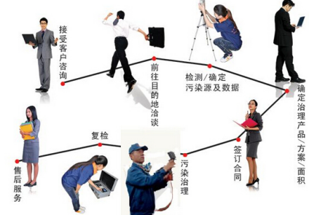 在装修咨询中我们应该注意哪些小问题