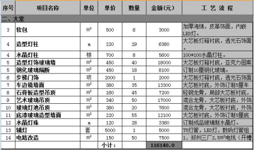 KTV装修的四大步骤