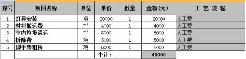 KTV装修的四大步骤